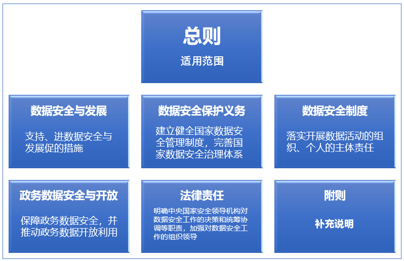 從國家到個人,《數據安全法》(草案)對我們將有何影響