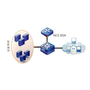中网云安 数据库安全审计系统